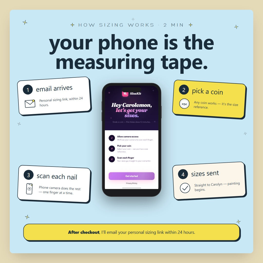 How sizing works — your phone is the measuring tape